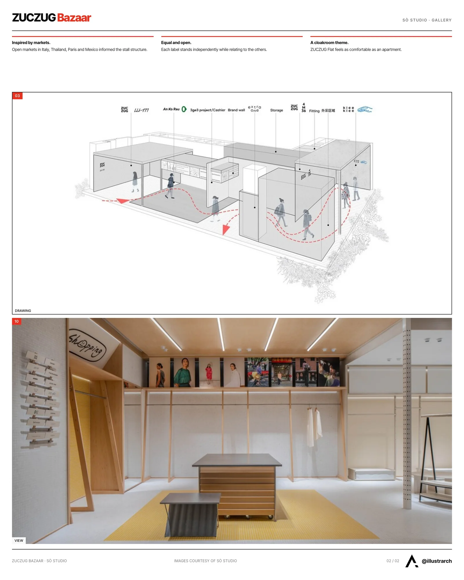Second presentation board sheet for ZUCZUG Bazaar and ZUCZUG Flat, laying out the project drawings and images on one page